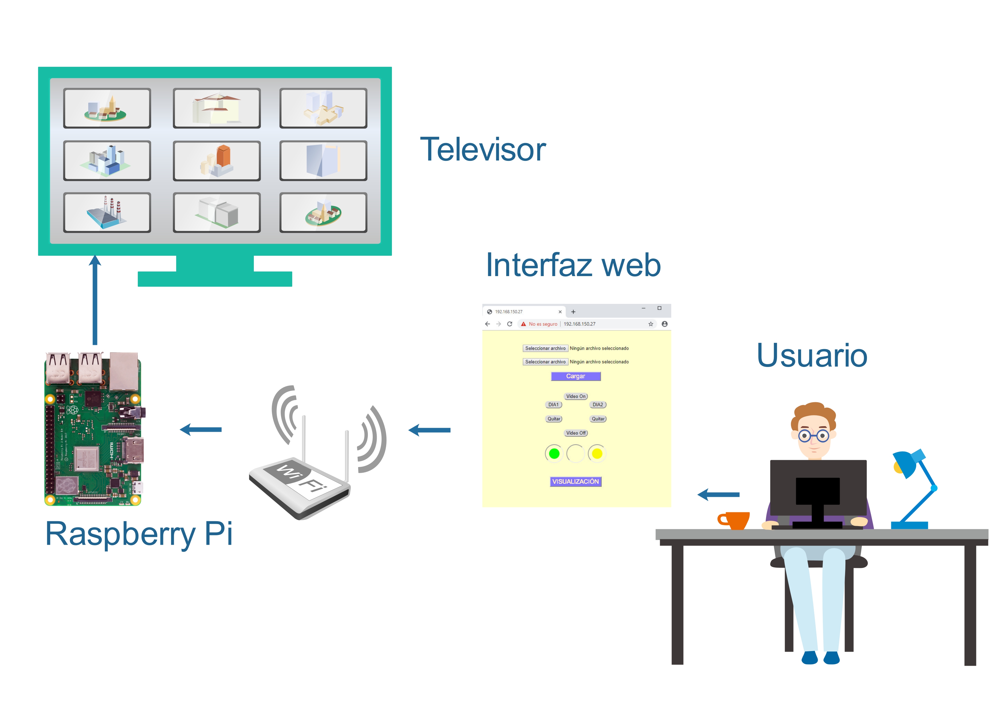 powerpoint en un televisor