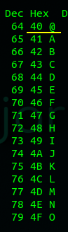 Escribir el arroba en Linux